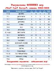 thumbnail of Результаты осенних игр 2018-2019 лучшие